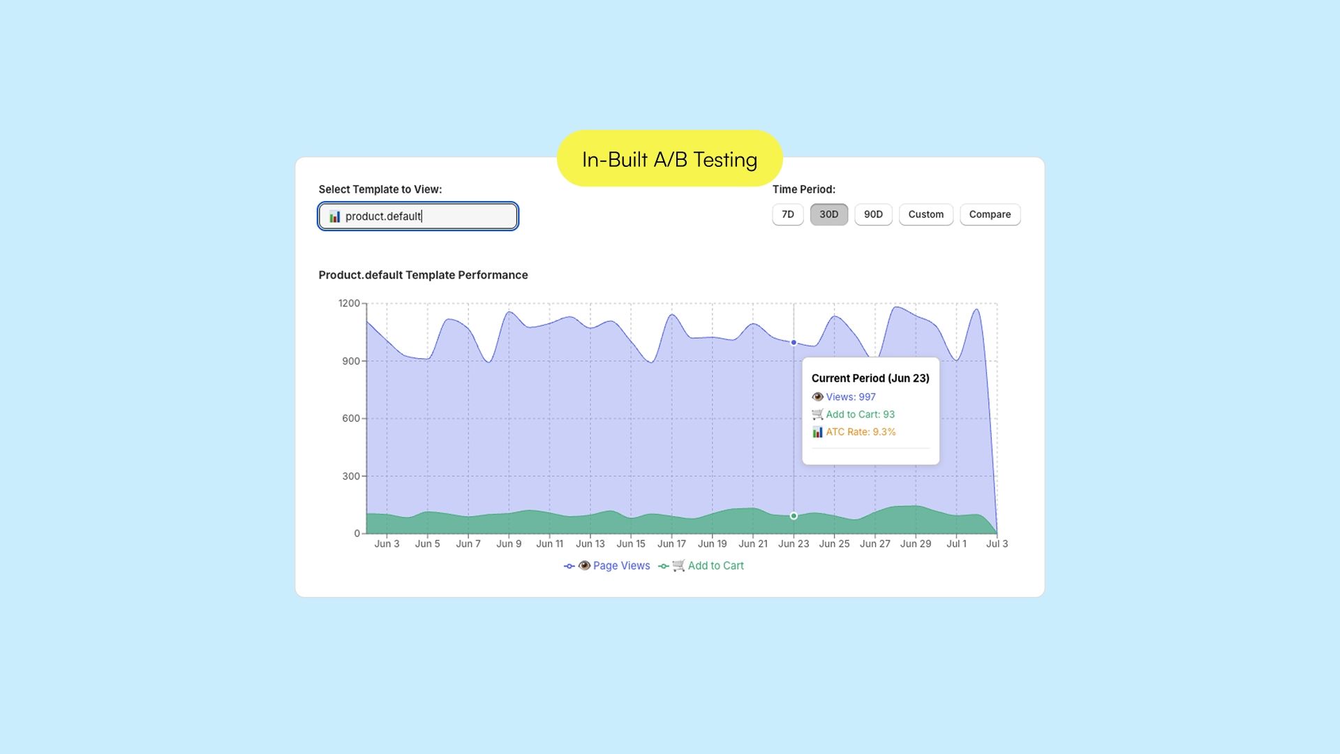 Commerce Starts With Add to Cart